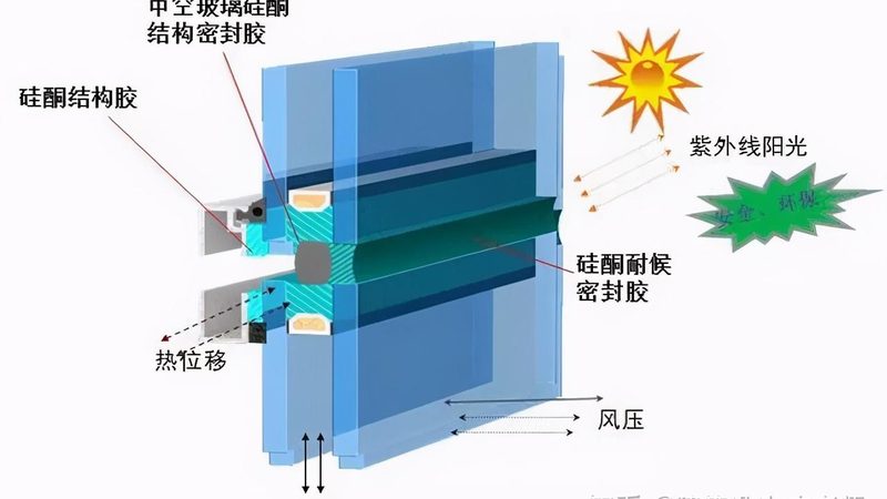 推拉门滑轮材质哪种好